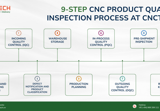 9-Step CNC Product Quality Inspection Process at CNCTech